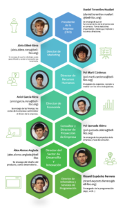 Infografia de les miniempreses guanyadores de Bell-lloc